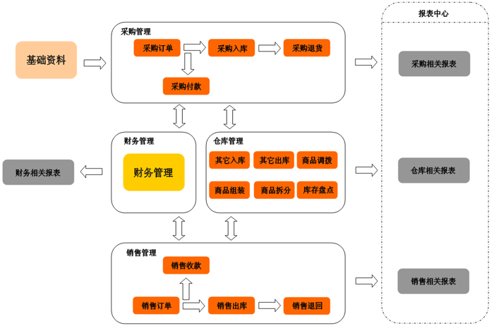 西双进销存软件 西双进销存软件